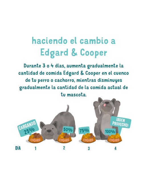 Comida húmeda para perros cachorros Edgard & Cooper paté grain free pato y pollo 4