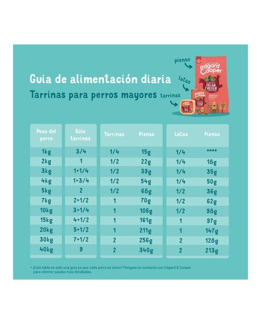 Comida húmeda para perros sénior Edgard & Cooper paté pollo y salmón 150 g 3