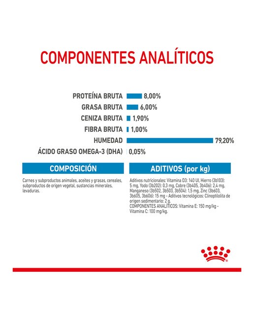 Comida húmeda para perros cachorros pequeños Royal Canin en salsa 6