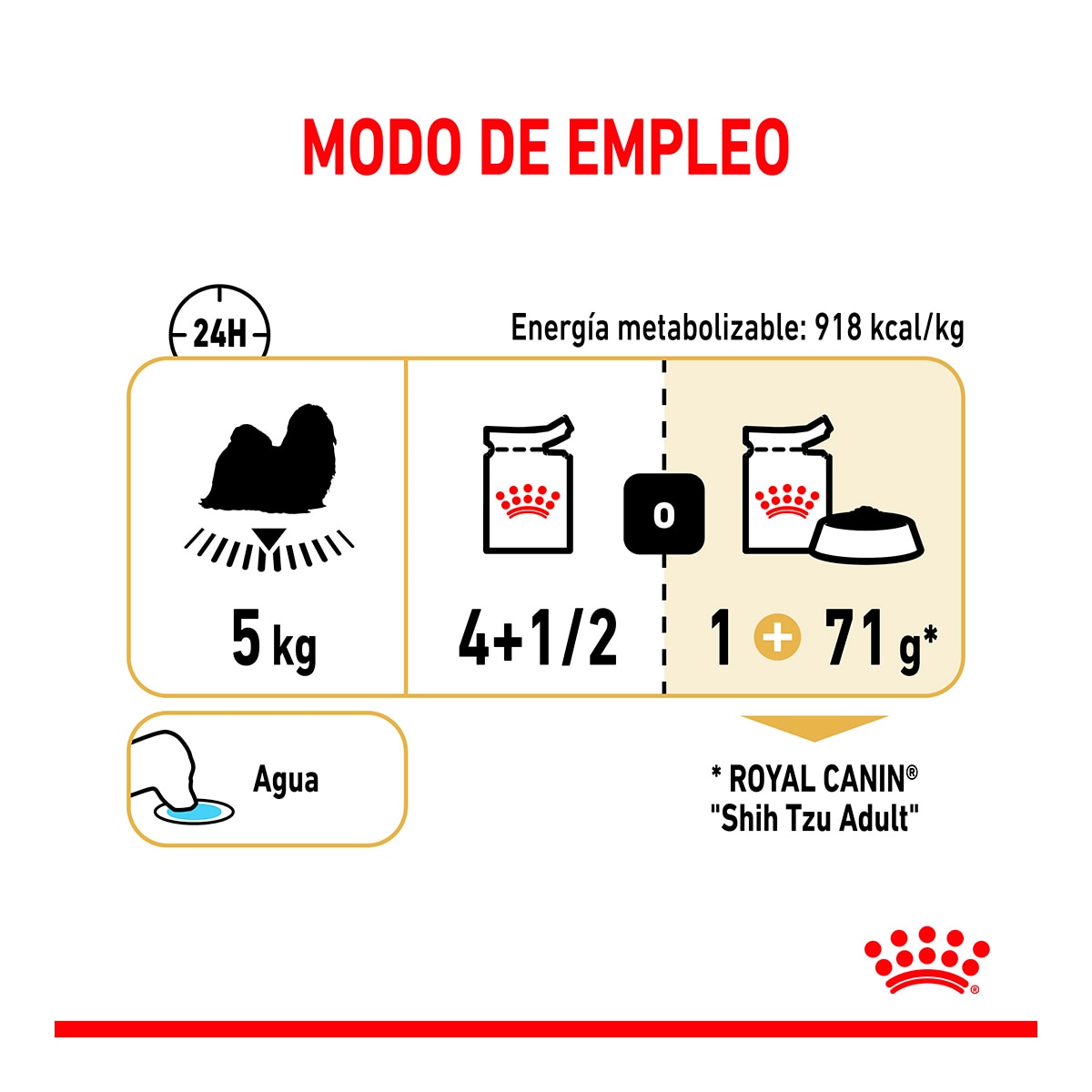 Comida húmeda para perros adultos Royal Canin Shih Tzu paté 85 g 4