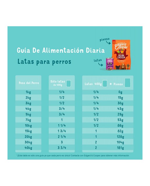 Imagen 3 de Multipack comida húmeda para perros adultos Edgard & Cooper paté pollo, venado y cordero 6 x 400 g