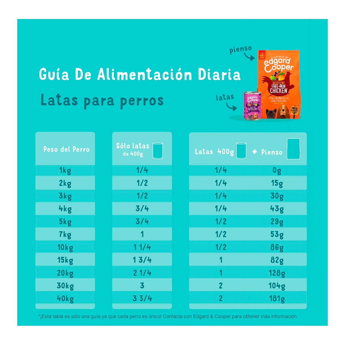 Imagen 5 de Multipack comida húmeda para perros adultos Edgard & Cooper paté pollo, venado y cordero 6 x 400 g