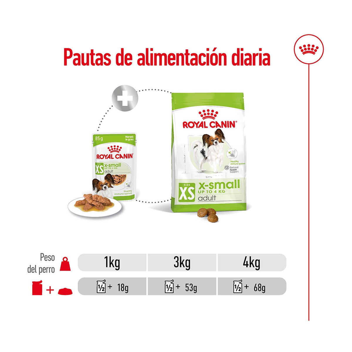 Comida húmeda para perros adultos minis Royal Canin en salsa 85 g 3