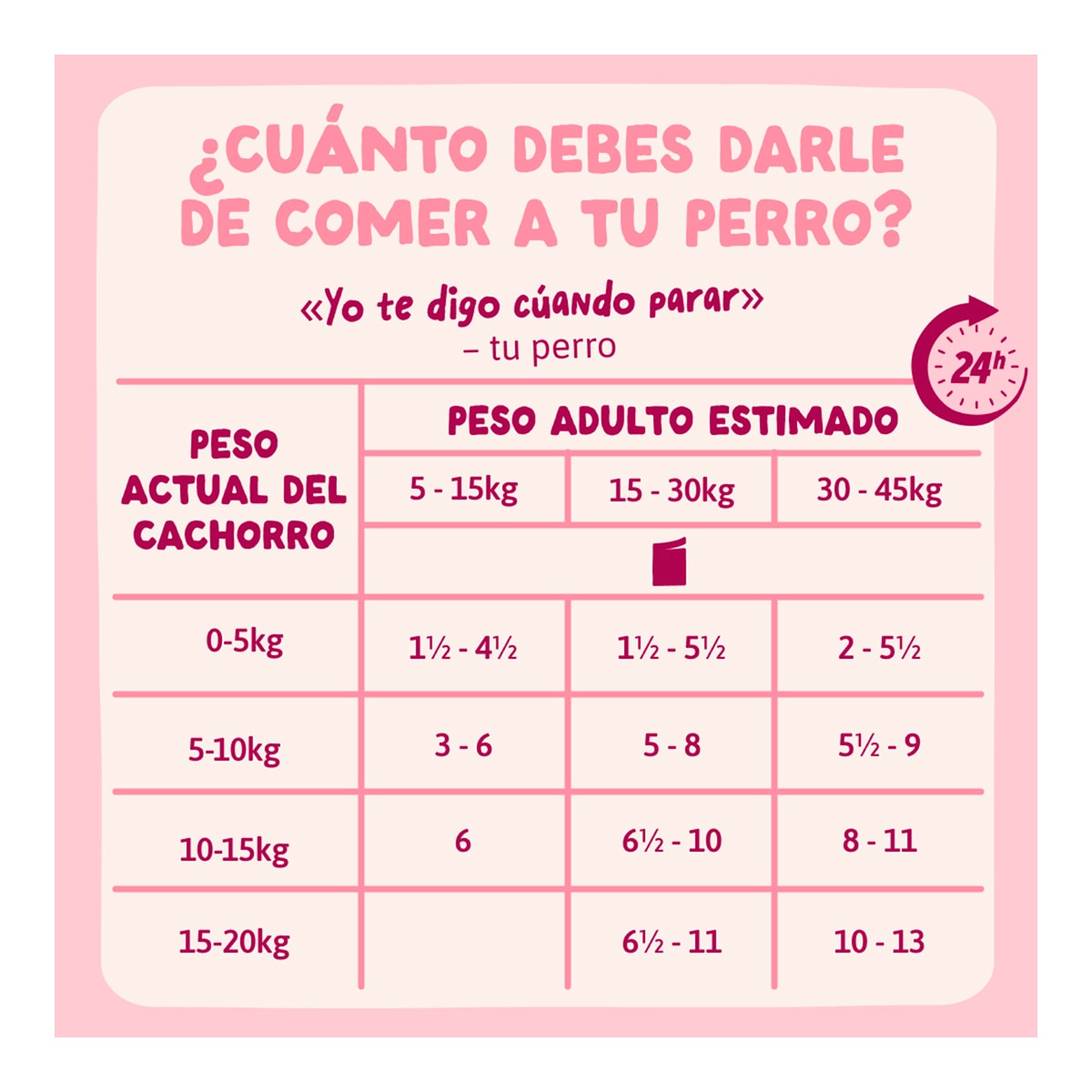 Comida húmeda para perros cachorros estofado de pavo Edgard&Cooper 3