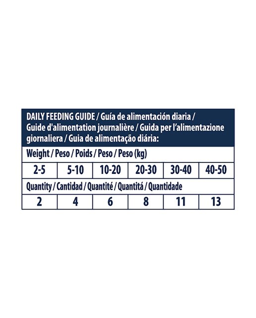 Snack para perros adultos Advance Appetite Control 150 g 5