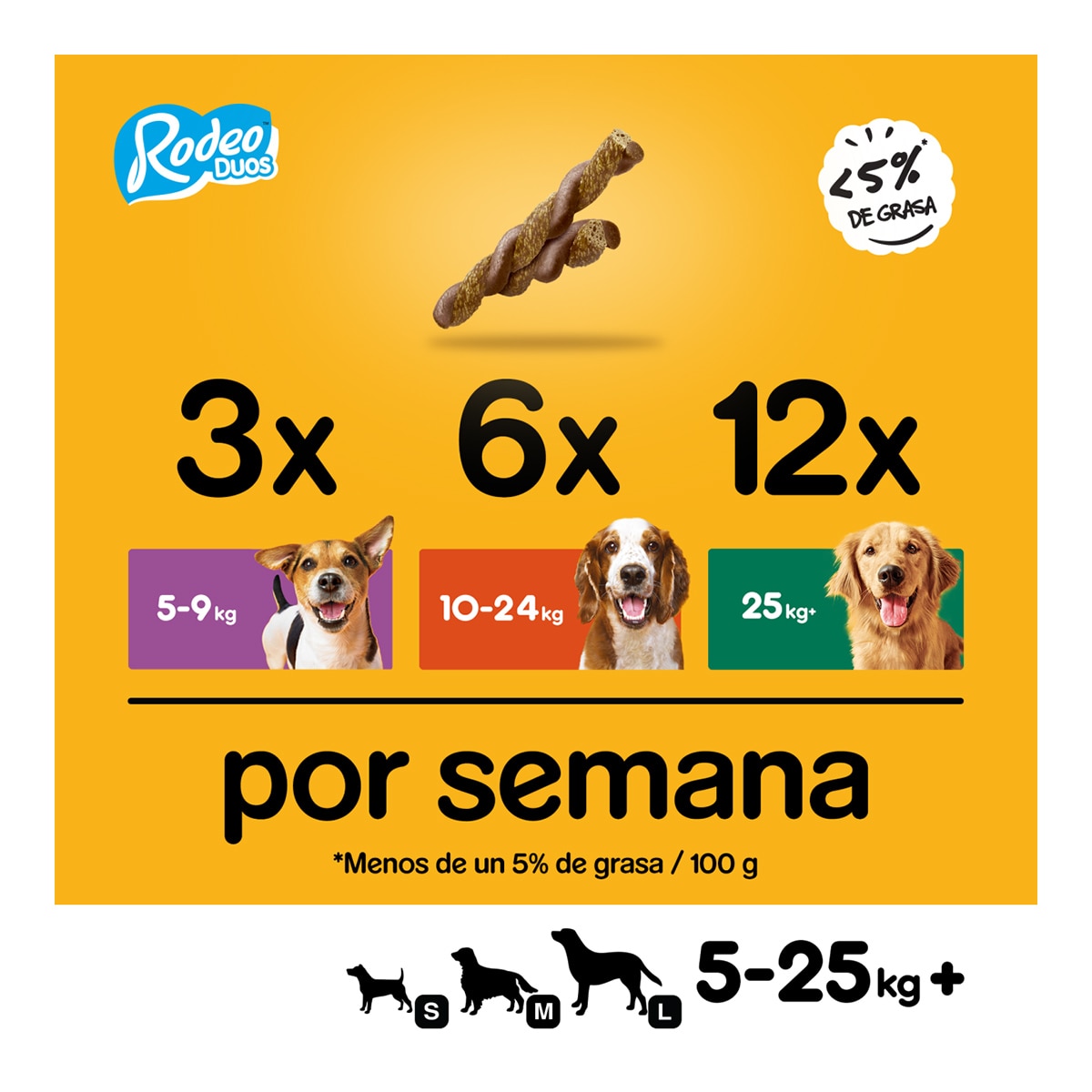 Snack para perros adultos pequeños, medianos y grandes Pedigree Rodeo dúo pollo y bacon 7 uds 5