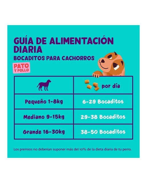 Snack para perros cachorros Edgard & Cooper Bites pato y pollo 50 g 5