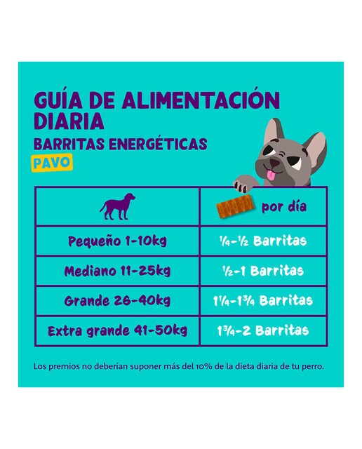 Snack para perros Edgard & Cooper barritas de pavo 30 g 5