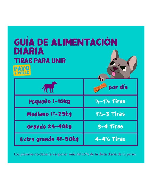 Snack para perros Edgard & Cooper tiras de pavo y pollo 75 g 6