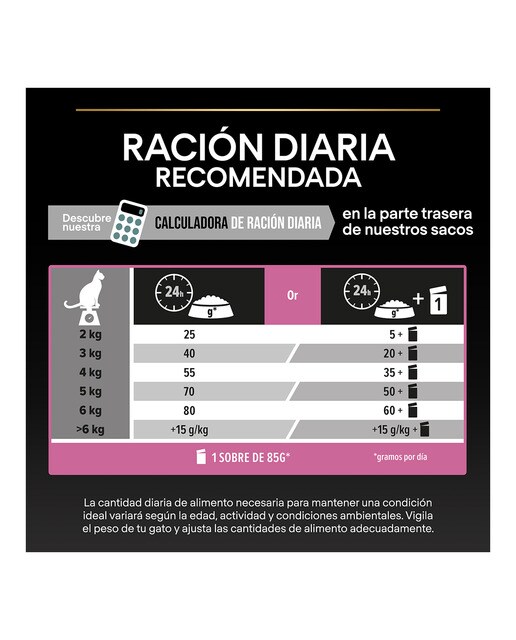 Pienso para gatos adultos Purina Pro Plan Delicate Digestion pavo 1,5 kg 4