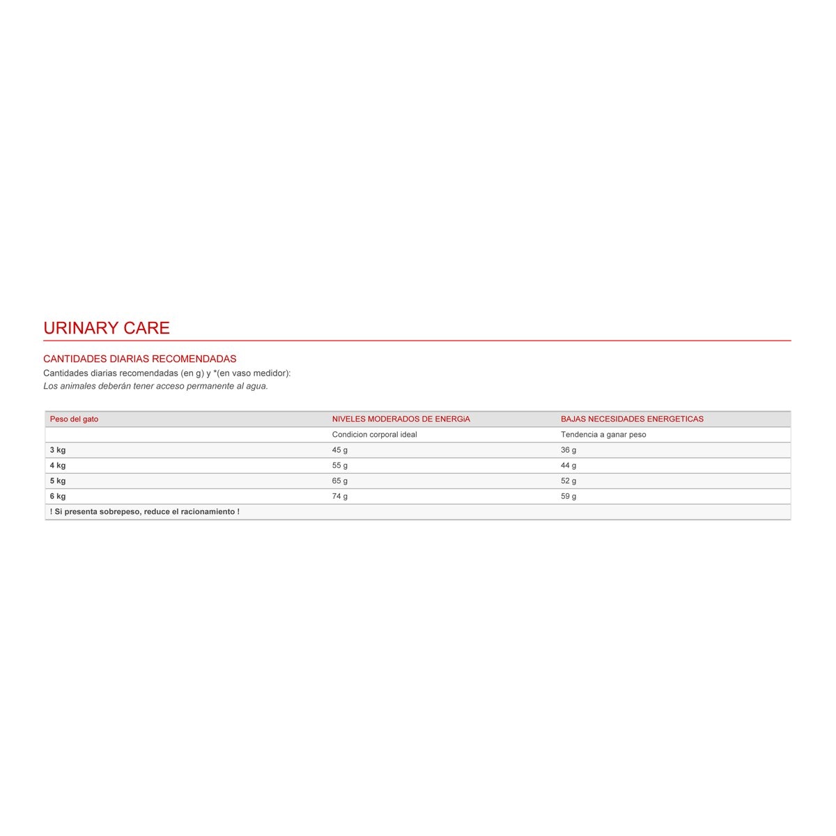 Pienso para gatos adultos Royal Canin Urinary Care 3