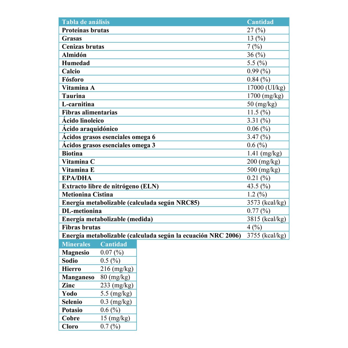Pienso para gatos adultos  Royal Canin Indoor 27 2 kg 2