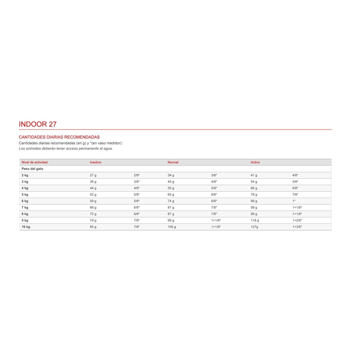 Pienso para gatos adultos  Royal Canin Indoor 27 2 kg 3