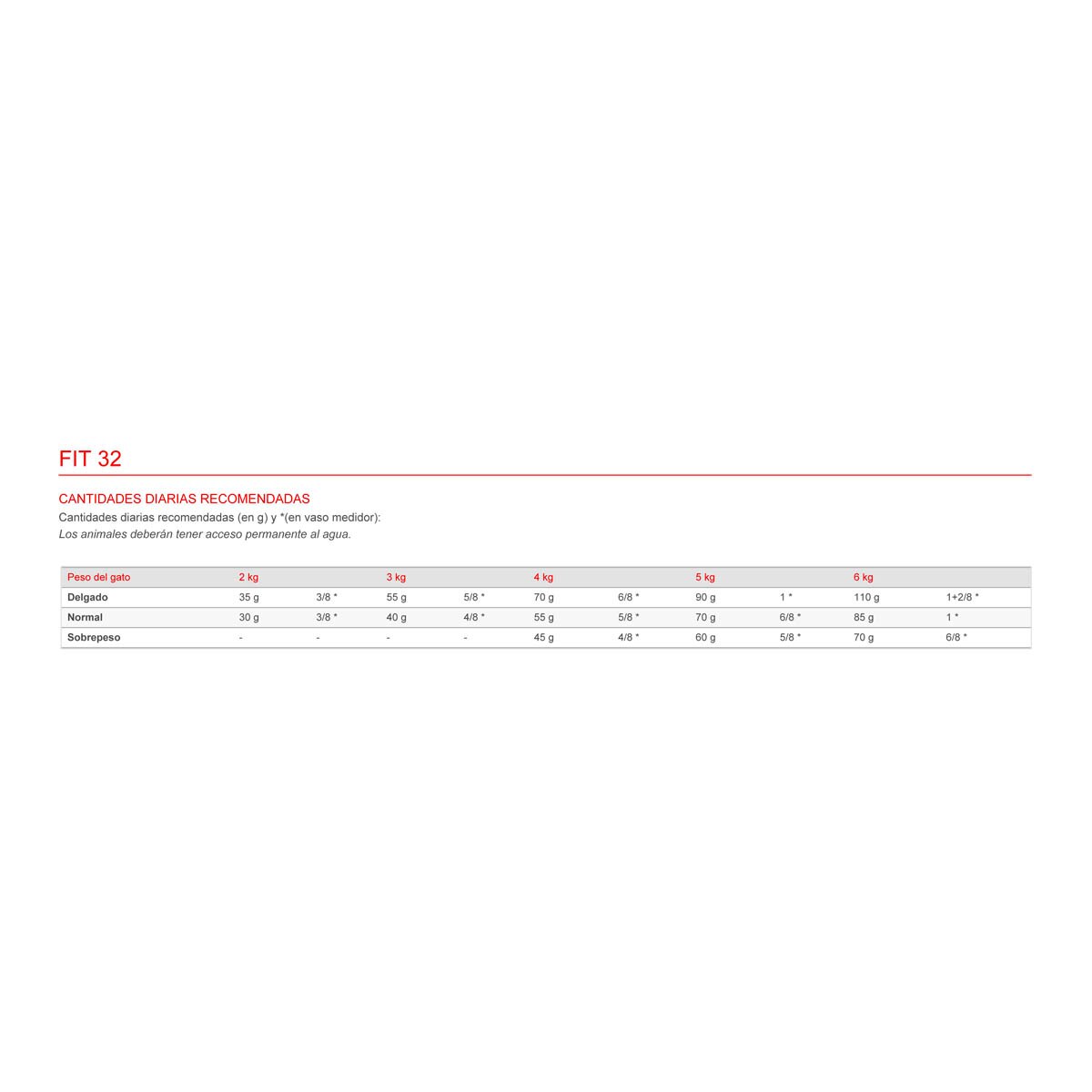 Pienso para gatos adultos Royal Canin Fit 32 3