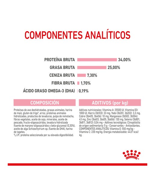 Pienso para gatas gestantes, lactantes y gatitos Royal Canin 2 kg 2