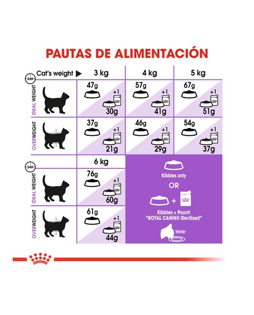 Pienso para gatos adultos Royal Canin Sterilised 37 5