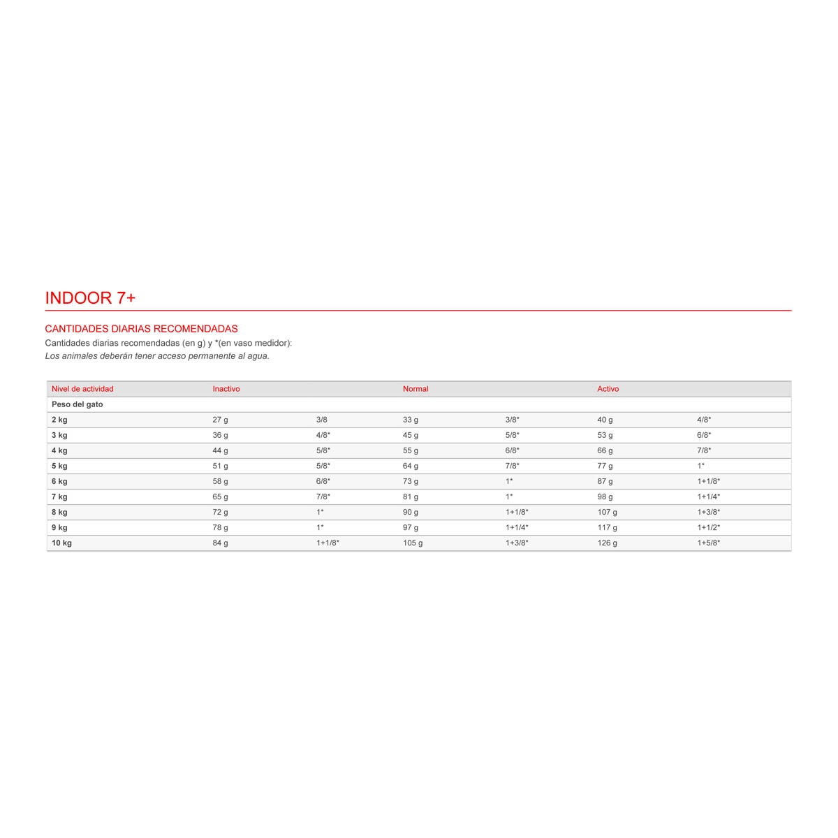 Pienso para gatos Royal Canin Indoor 7+ 1,5 kg 3