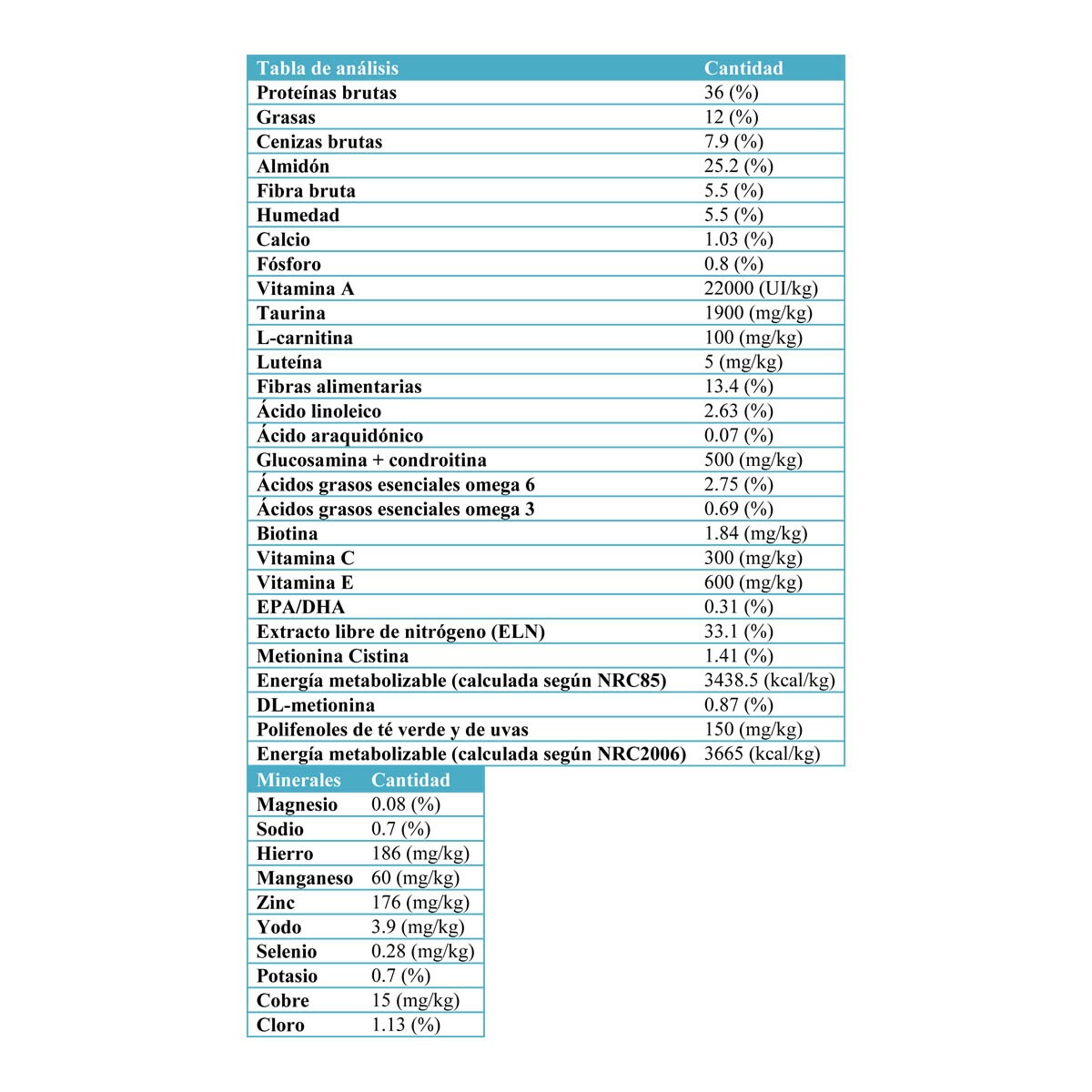 Imagen 2 de Pienso para gatos adultos y sénior Royal Canin Sterilised 7+