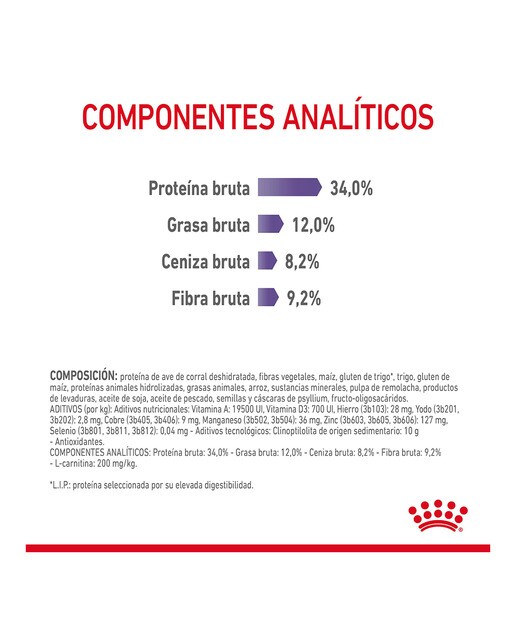Pienso para gatos adultos esterilizados regular control del apetito Royal Canin 6