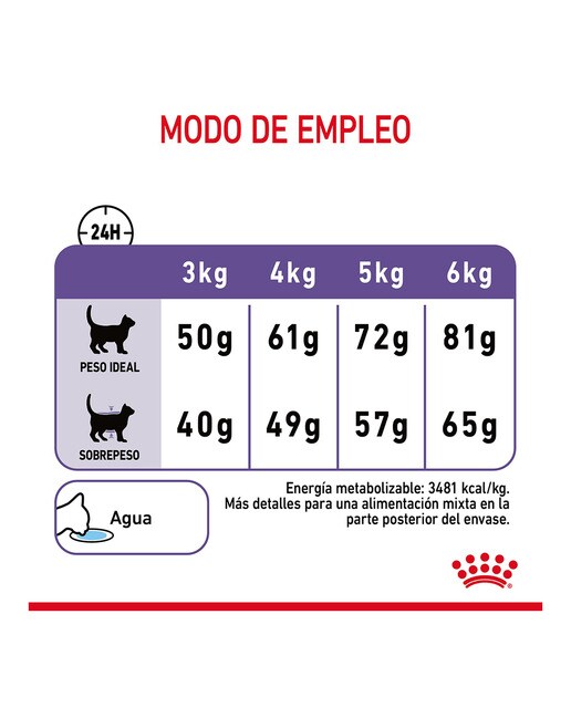 Pienso para gatos adultos esterilizados regular control del apetito Royal Canin 7