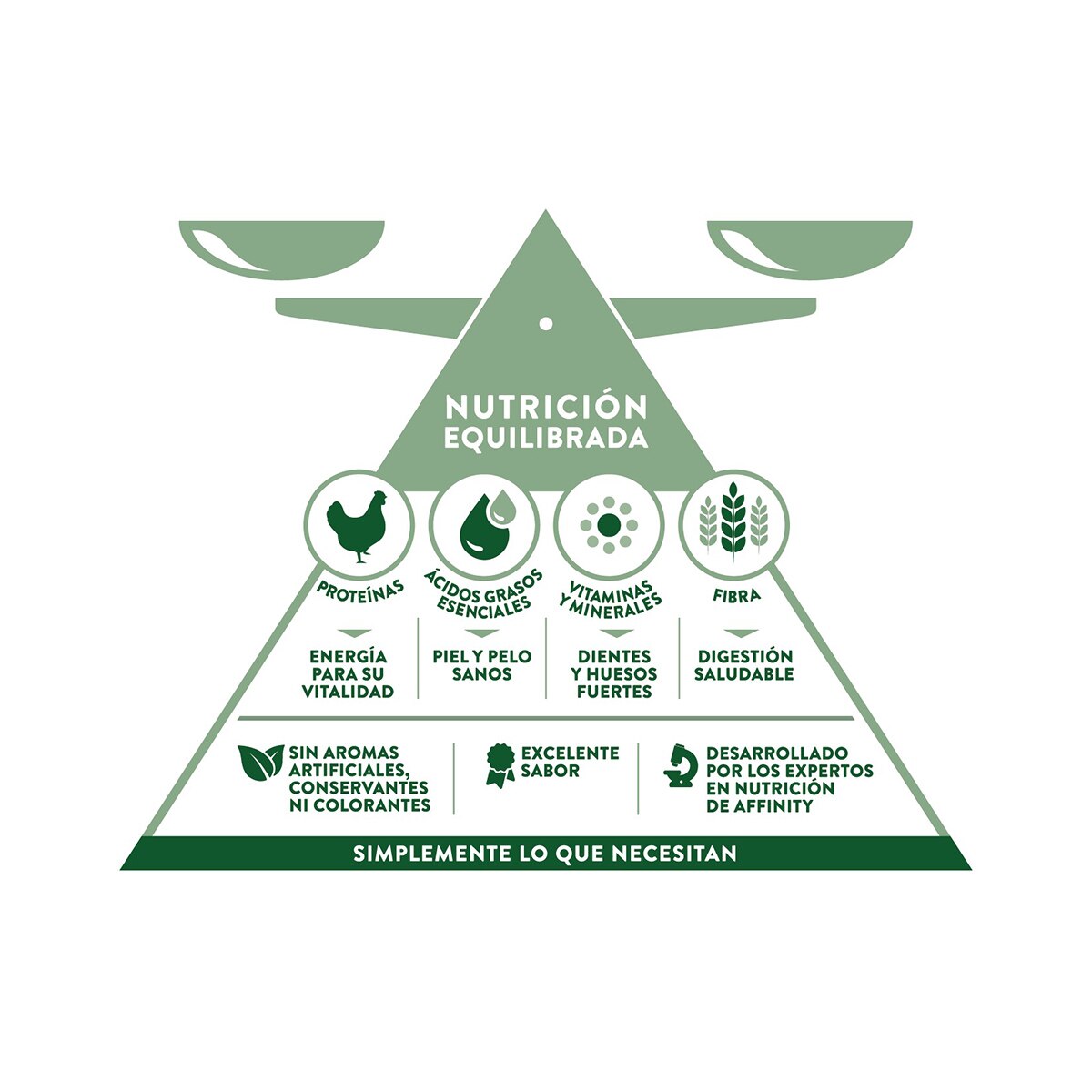 Pienso para gatos adultos esterilizados Libra pollo y cebada 3