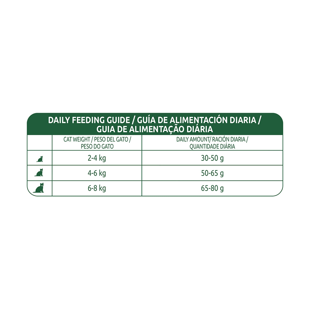 Pienso para gatos adultos esterilizados Libra pollo y cebada 6