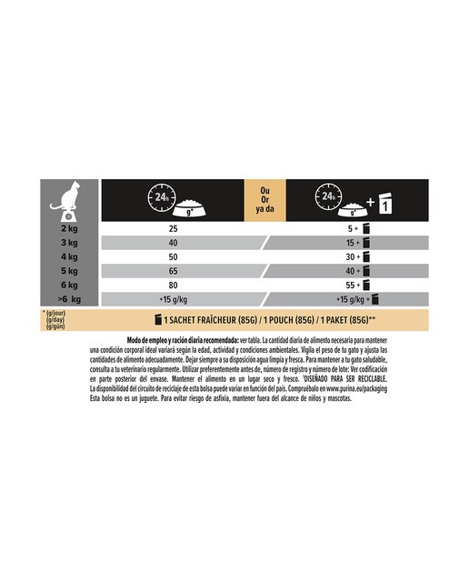 Pienso para gatos sénior+7 esterilizados Purina Pro Plan Longevis pavo 3 kg 4