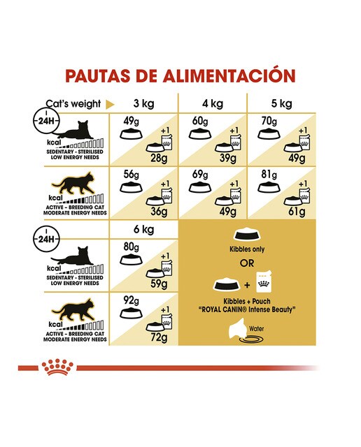 Pienso para gatos adultos Royal Canin Esfinge 10 kg 5