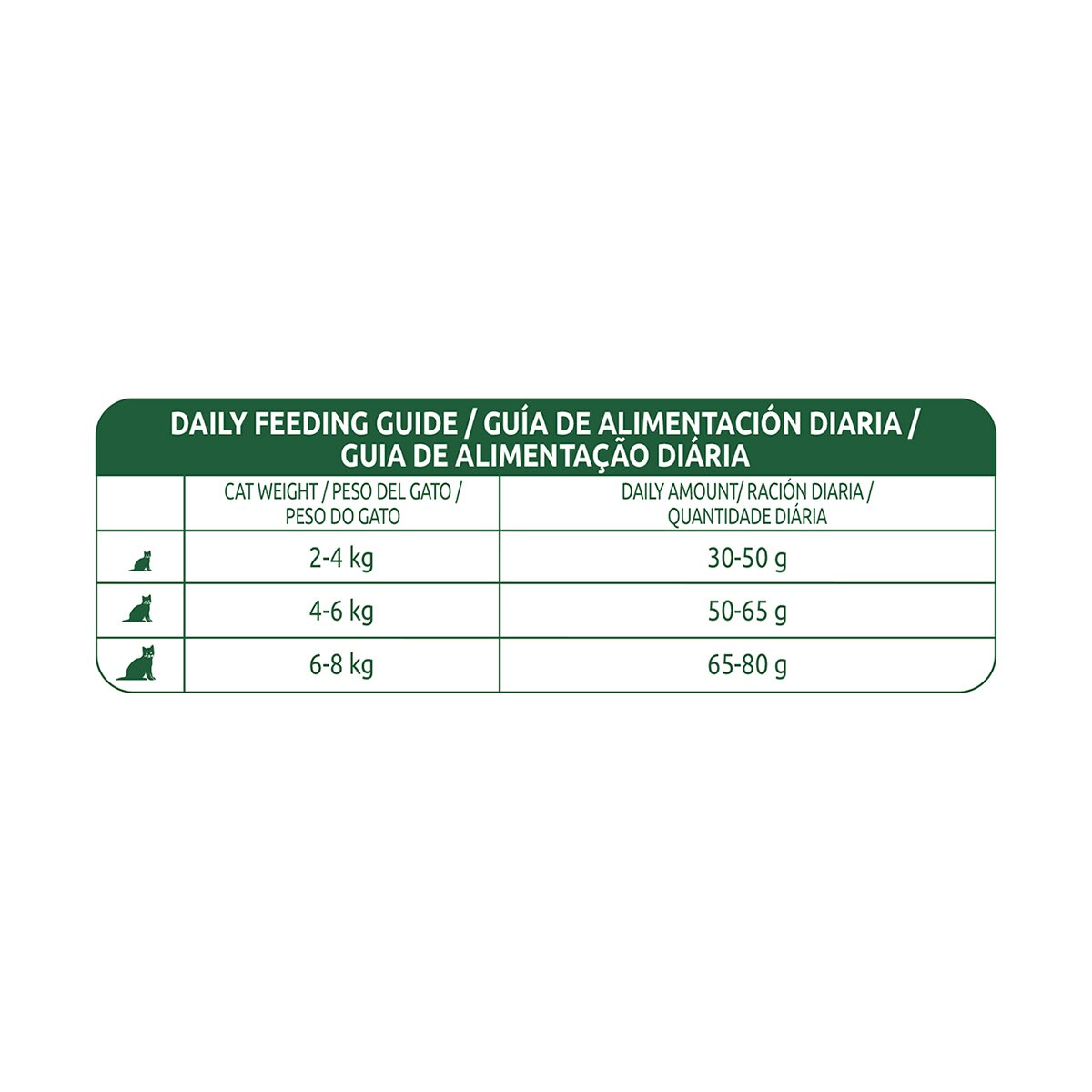 Pienso para gatos adultos esterilizados Libra atún 6
