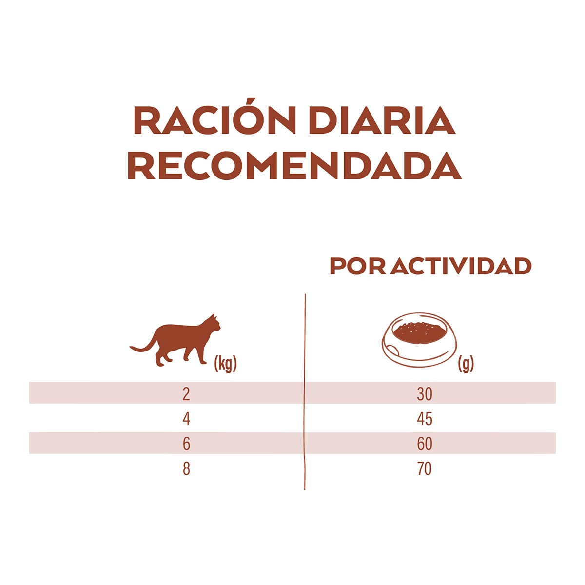 Pienso para gatos adultos esterilizados Nature's Variety No Grain pollo 7