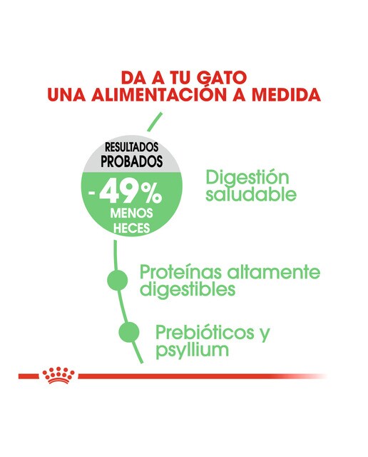 Pienso para gatos adultos Royal Canin Digestive Care 3