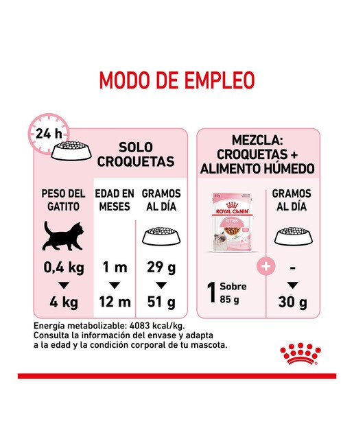 Pienso para gatitos de 4 a 12 meses Royal Canin 7