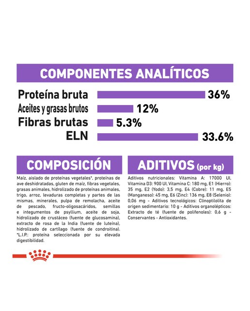 Pienso para gatos adultos y sénior Royal Canin Sterilised 7+ 4