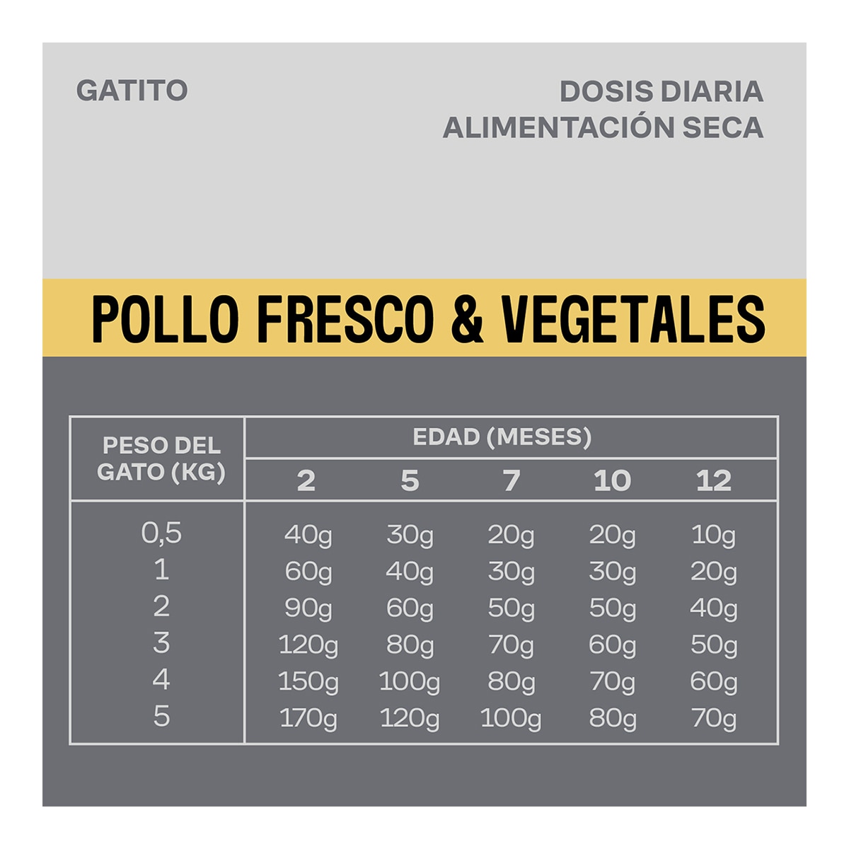 Pienso para gatos adultos esterilizados Givers pollo fresco y hierbas 5