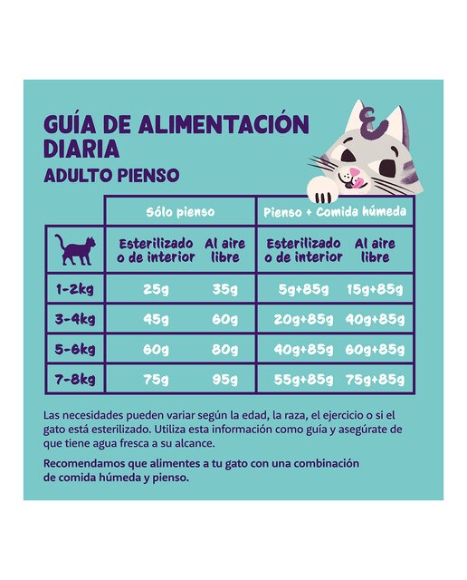 Pienso para gatos adultos Edgard & Cooper pavo y pollo sin cereales 3