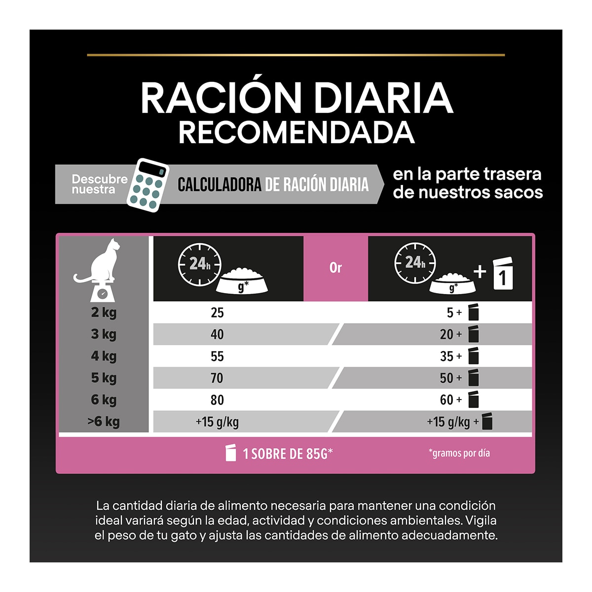 Pienso para gatos adultos digestión sensible Pro Plan pavo 3 kg 4