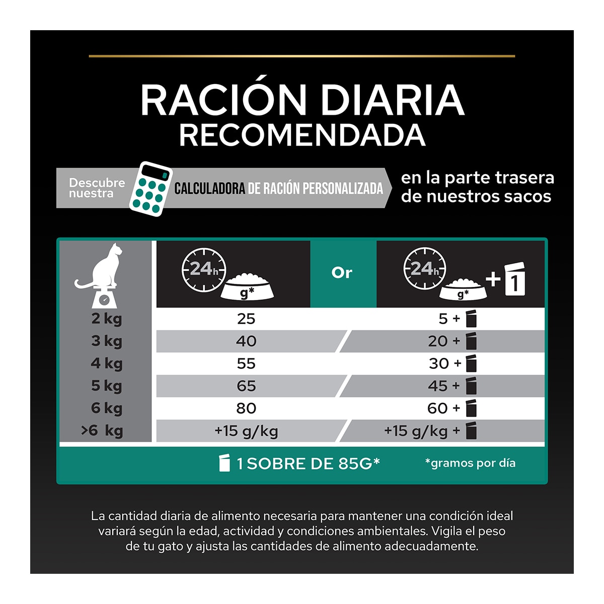 Imagen 4 de Pienso para gatos esterilizados Purina Pro Plan Renal Plus pavo