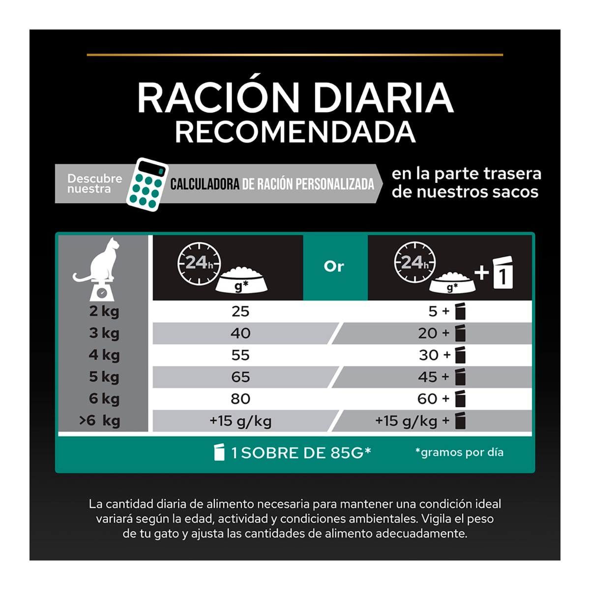 Pienso para gatos esterilizados Purina Pro Plan Renal Plus pavo 5