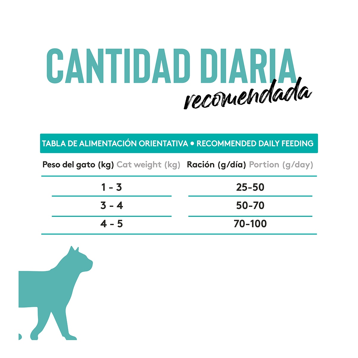Pienso para gatos adultos esterilizados Sense Grain Free pollo 3