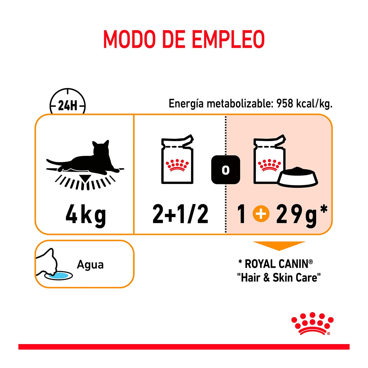 Comida húmeda para gatos adultos Royal Canin Hair & Skin en salsa 85g 7