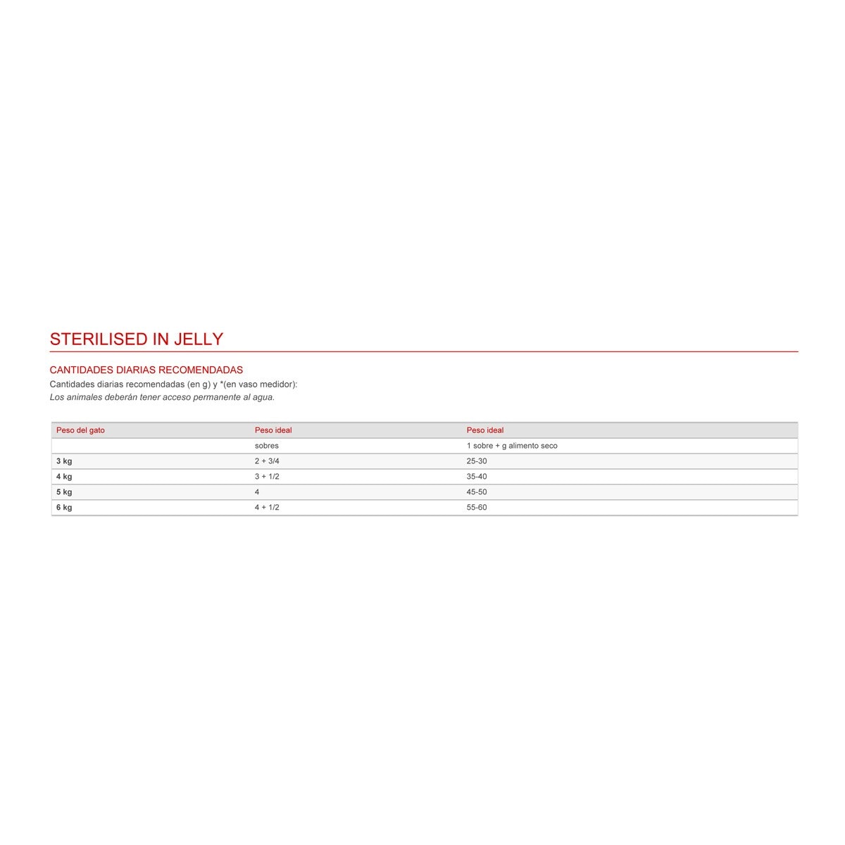 Comida húmeda para gatos adultos Royal Canin Sterilised en gelatina 85 g 3
