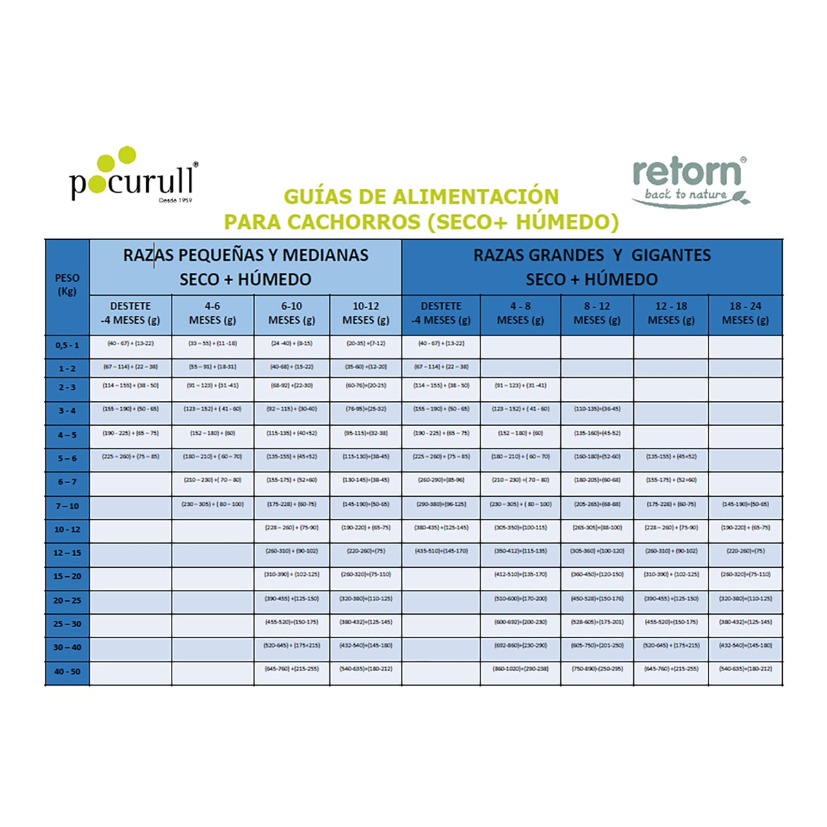 Comida húmeda para gatos adultos Retorn atún con gambas 120 g 4