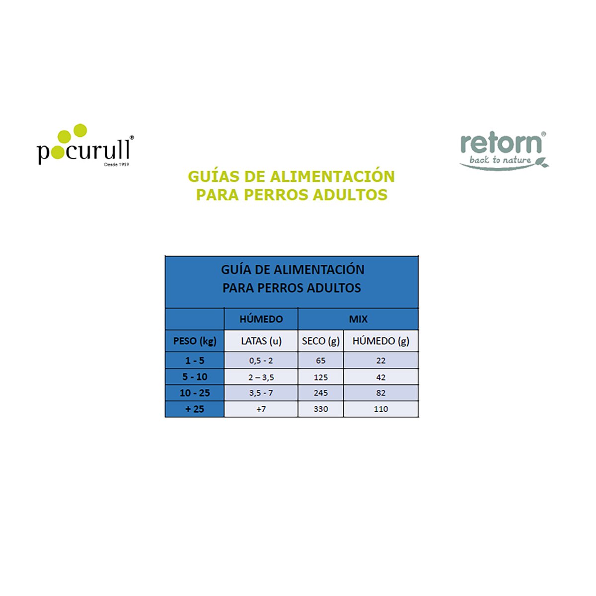 Comida húmeda para gatos adultos Retorn atún con gambas 120 g 5