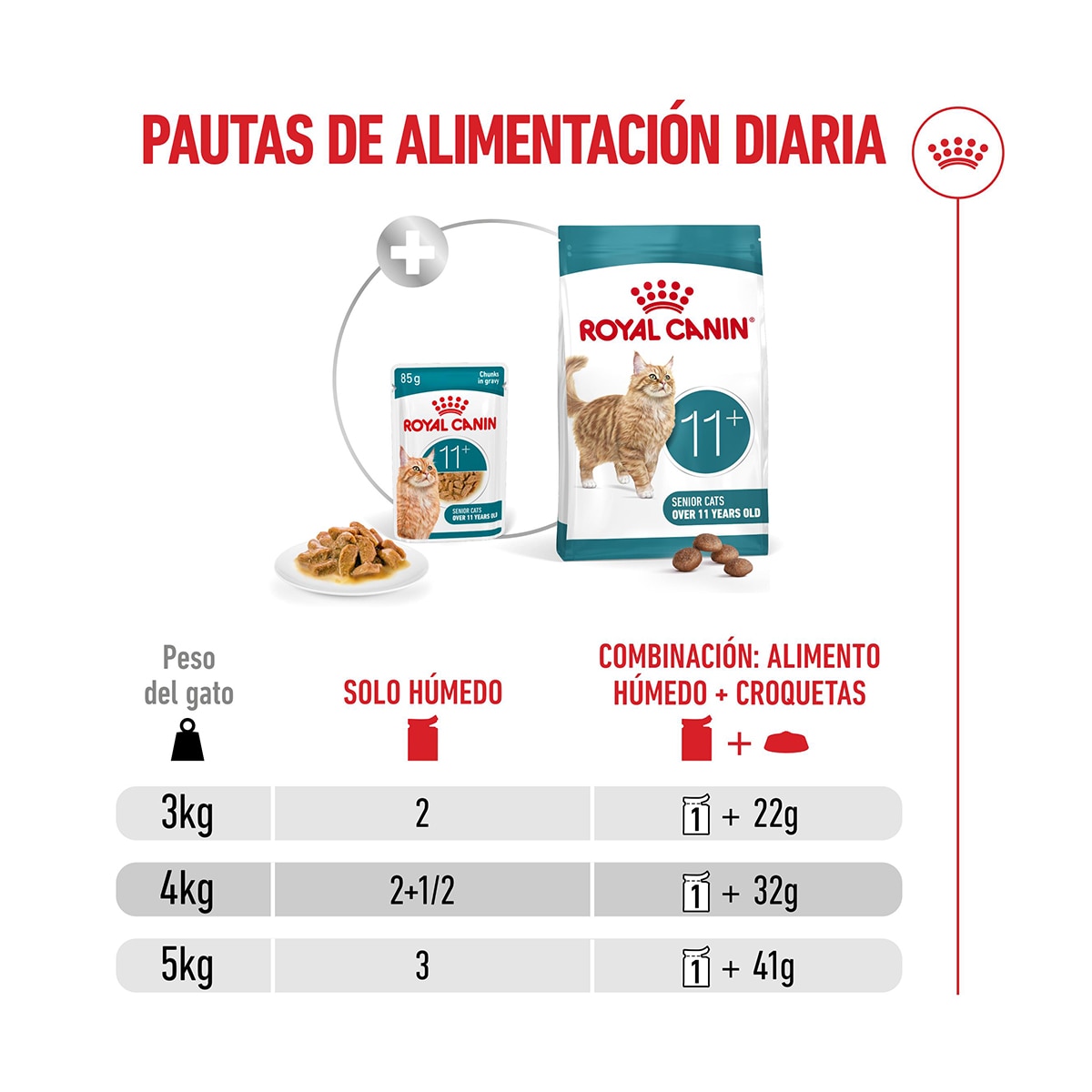 Comida húmeda para gatos sénior Royal Canin trocitos en salsa 85 g 4