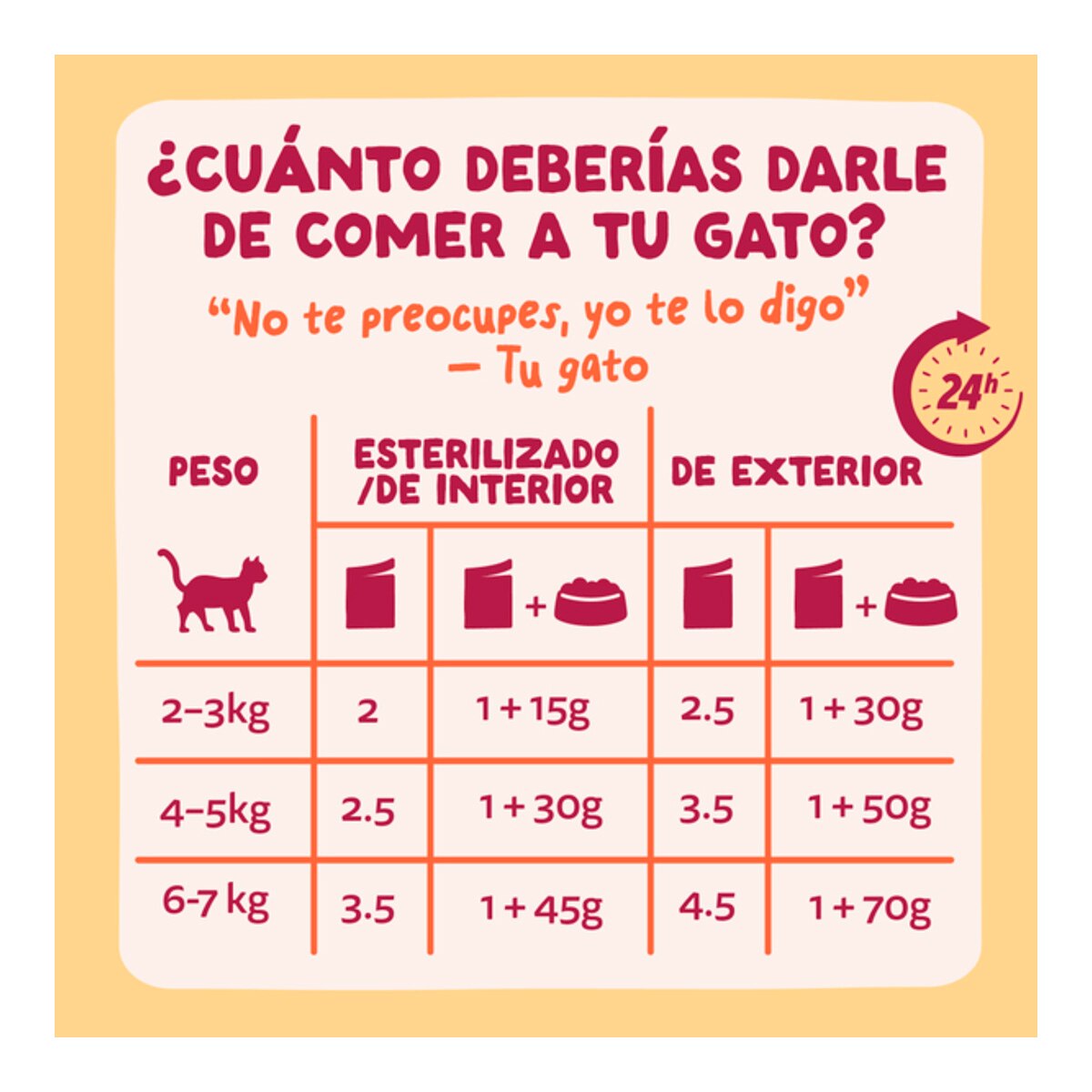 Comida húmeda para gatos adultos pollo en salsa Edgard&Cooper 3