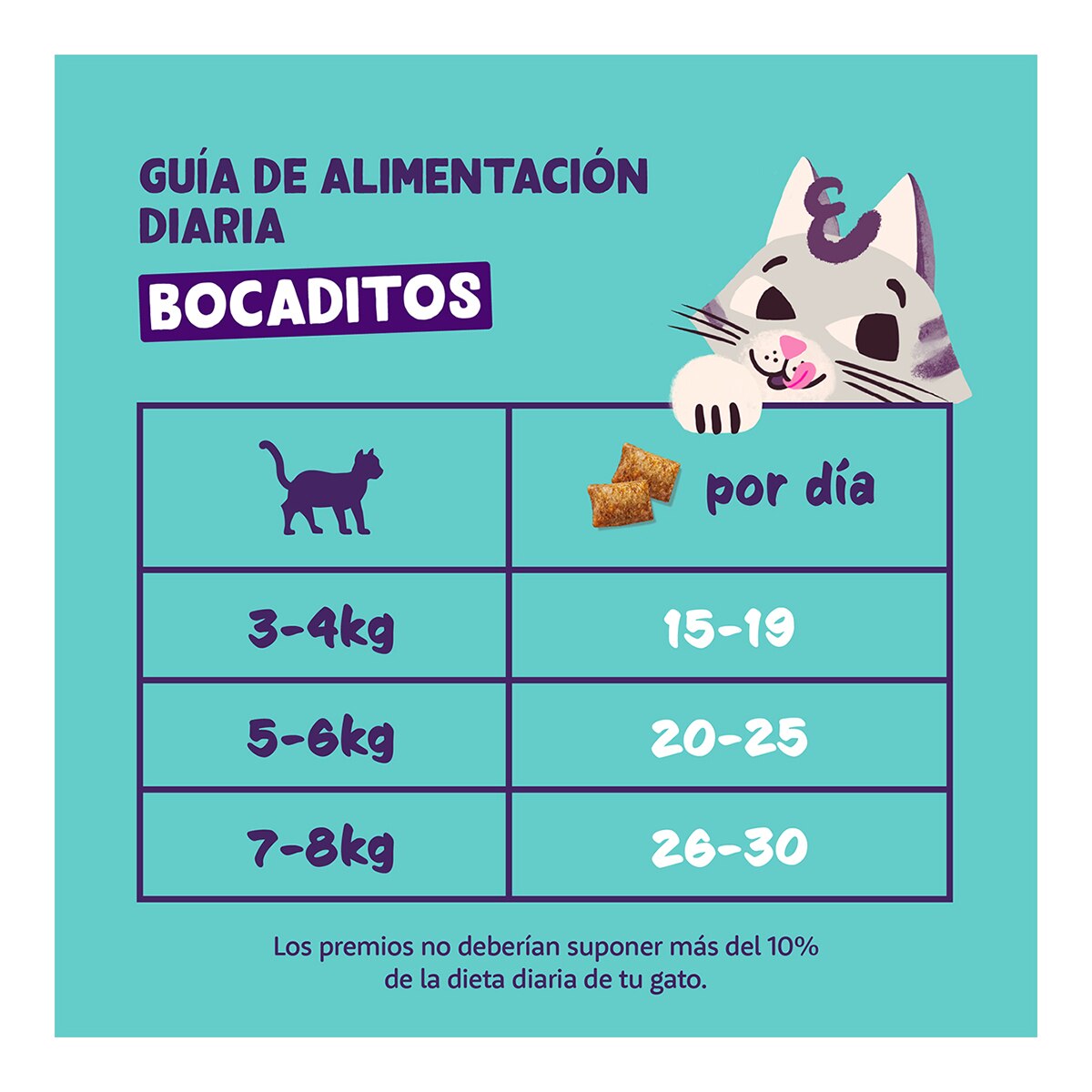 Snacks para gatos adultos Edgard & Cooper pollo sin cereales 60 g 3
