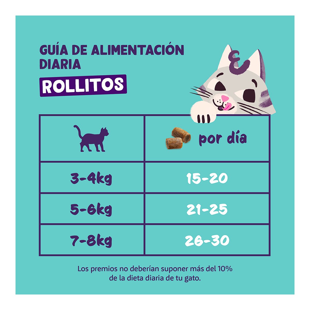 Snacks para gatos adultos Edgard & Cooper pollo y pavo sin cereales 45 g 3