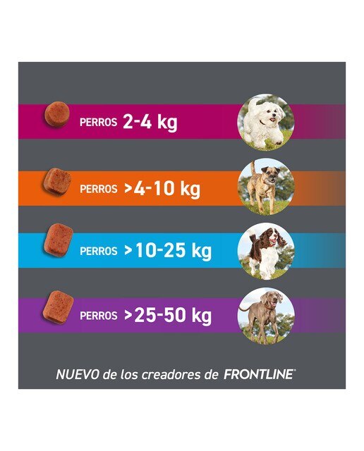 Frontpro 11.3 mg - Chewable tablet 5