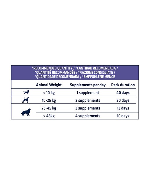 Suplemento nutricional para perros cachorros y adultos Advance Articular Forte 20 uds 5