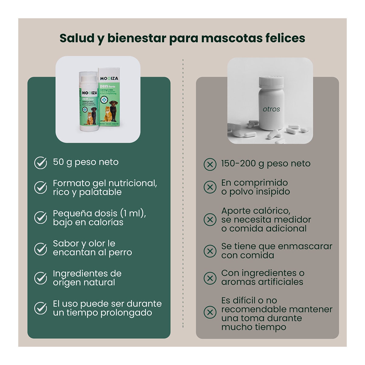 Gel calmante para perros y gatos Zen Forte Mooiza herbal 50 ml 2